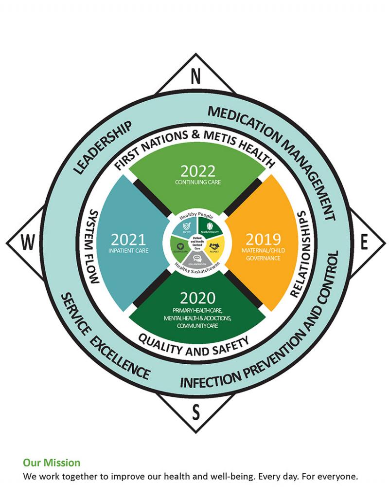 Accreditation Model Logo