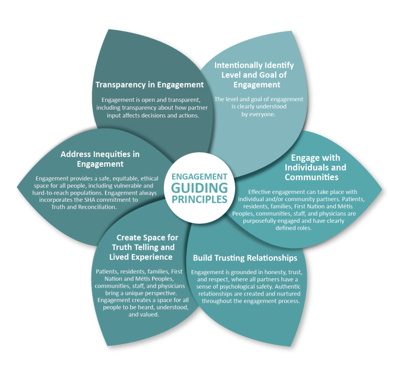SHA Engagement Guiding Principles