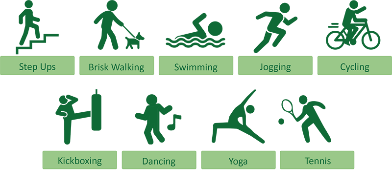 Aerobic Activity