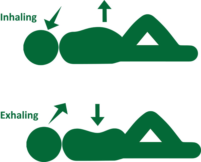 Diaphragmatic Breathing